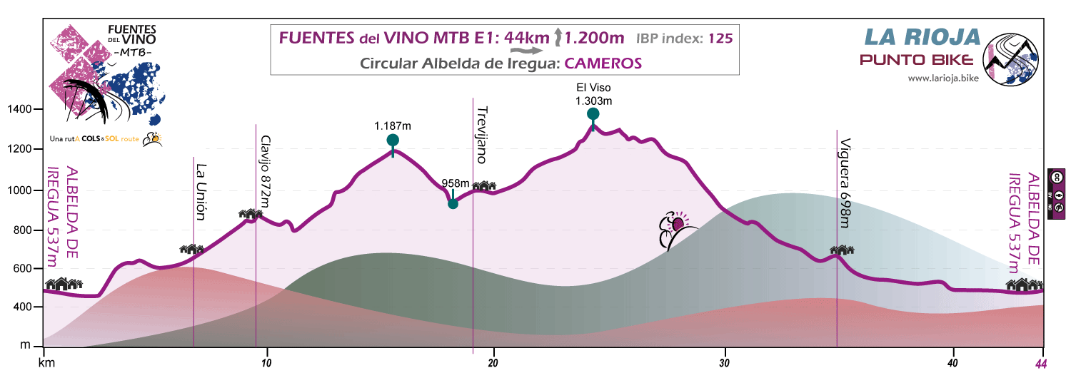 Profile-Fuentes del Vino-MTB-E1