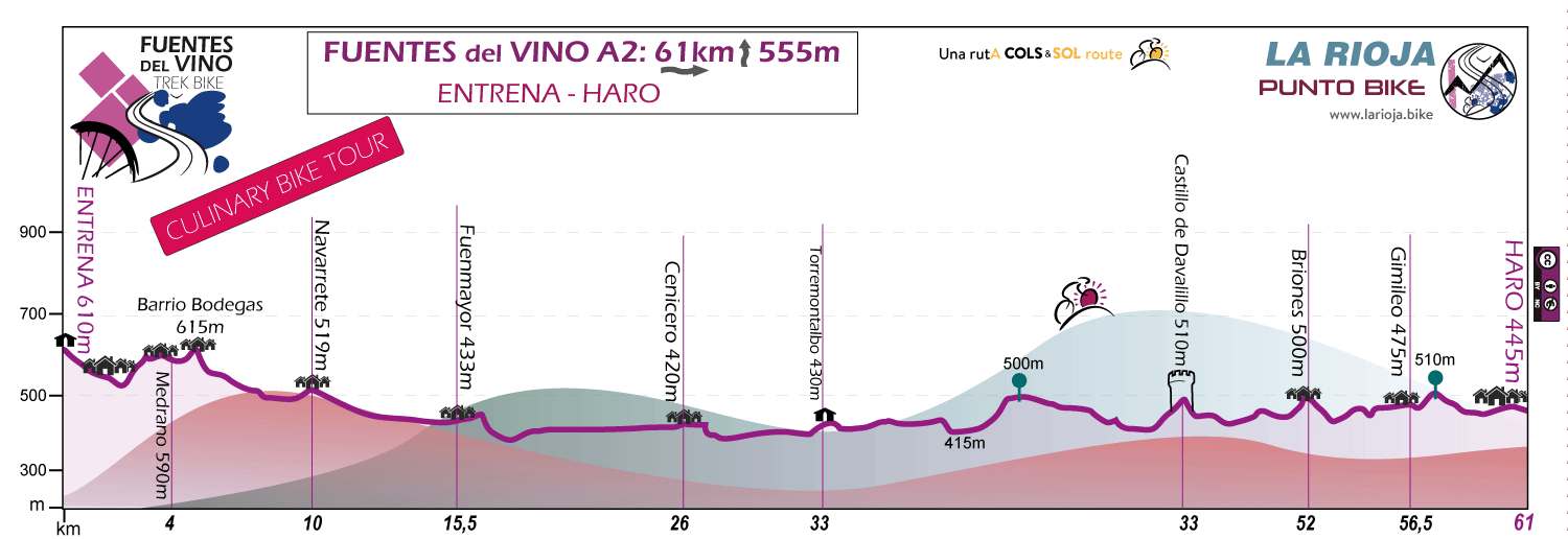 Profile-Fuentes-del-Vino-Culinary-Bike-Tour-A2
