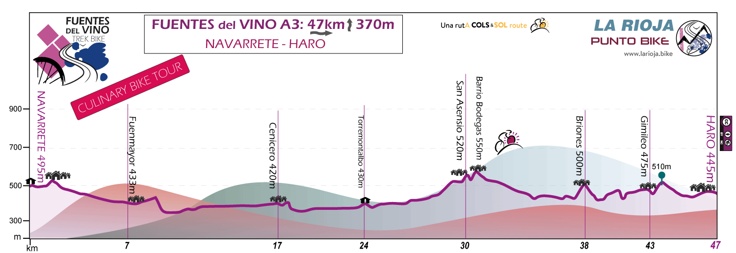 Profile-Fuentes-del-Vino-Culinary-Bike-Tour-A3