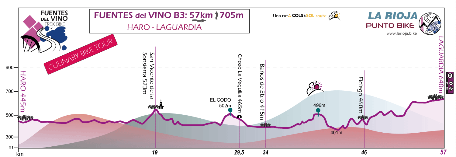 Profile-Fuentes-del-Vino-Culinary-Bike-Tour-B3