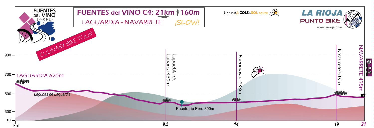 Profile-Fuentes-del-Vino-Culinary-Bike-Tour-C4