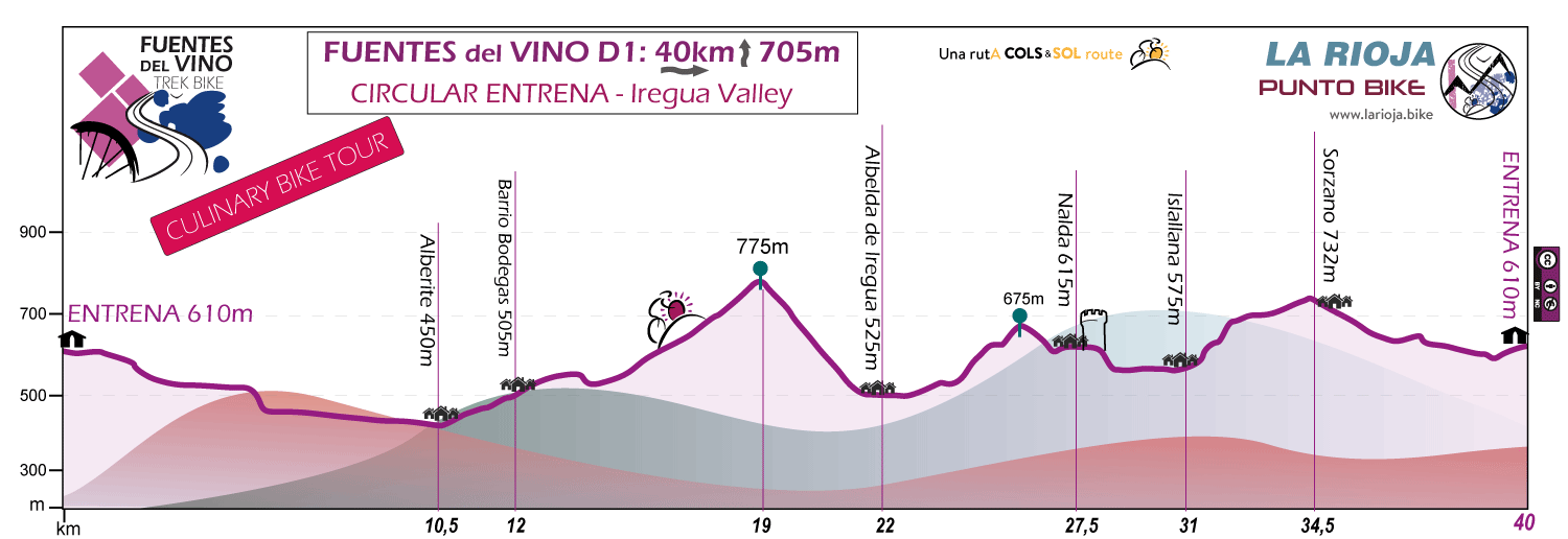 Profile-Fuentes-del-Vino-Culinary-Bike-Tour-D1