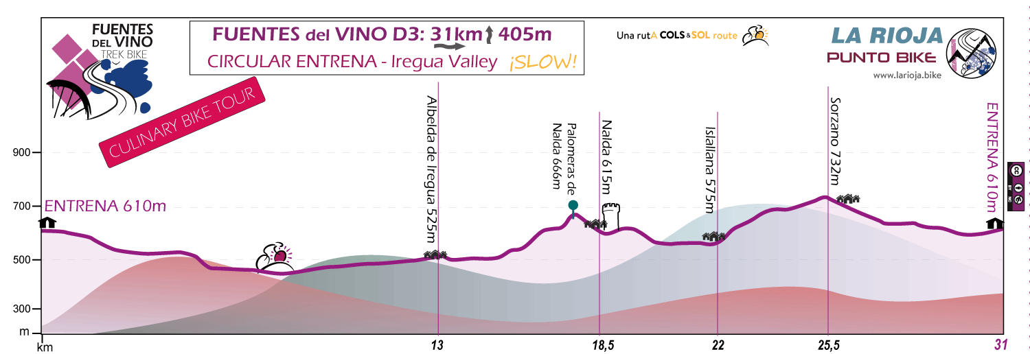 Profile-Fuentes-del-Vino-Culinary-Bike-Tour-D3