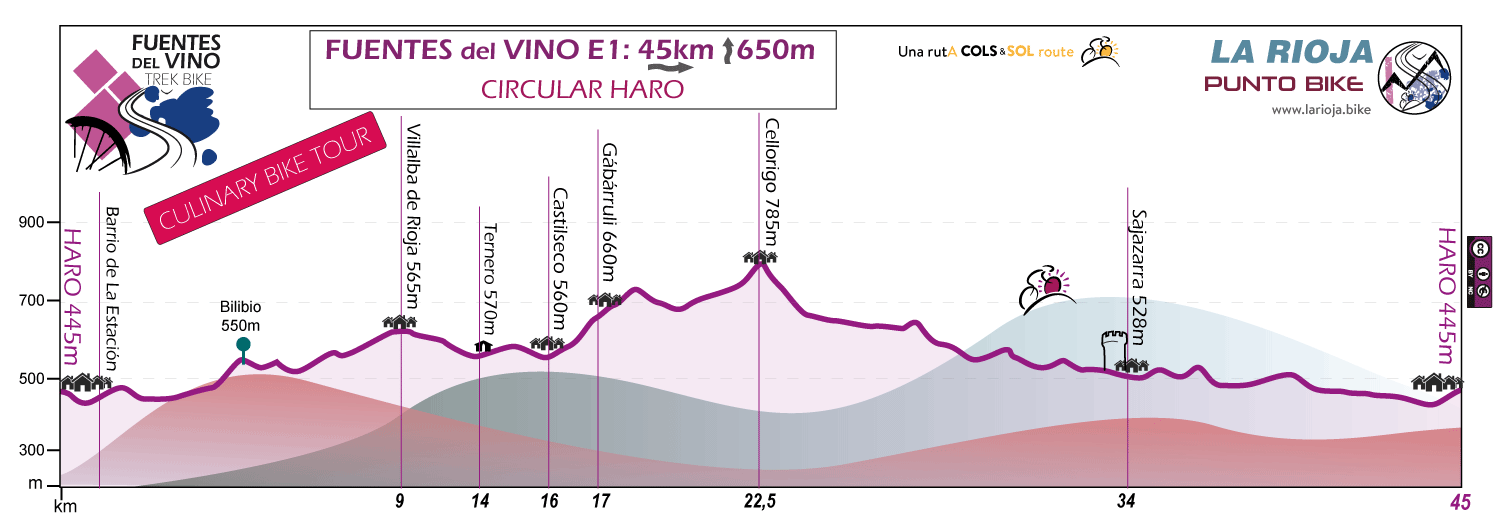 Profile-Fuentes-del-Vino-Culinary-Bike-Tour-E1