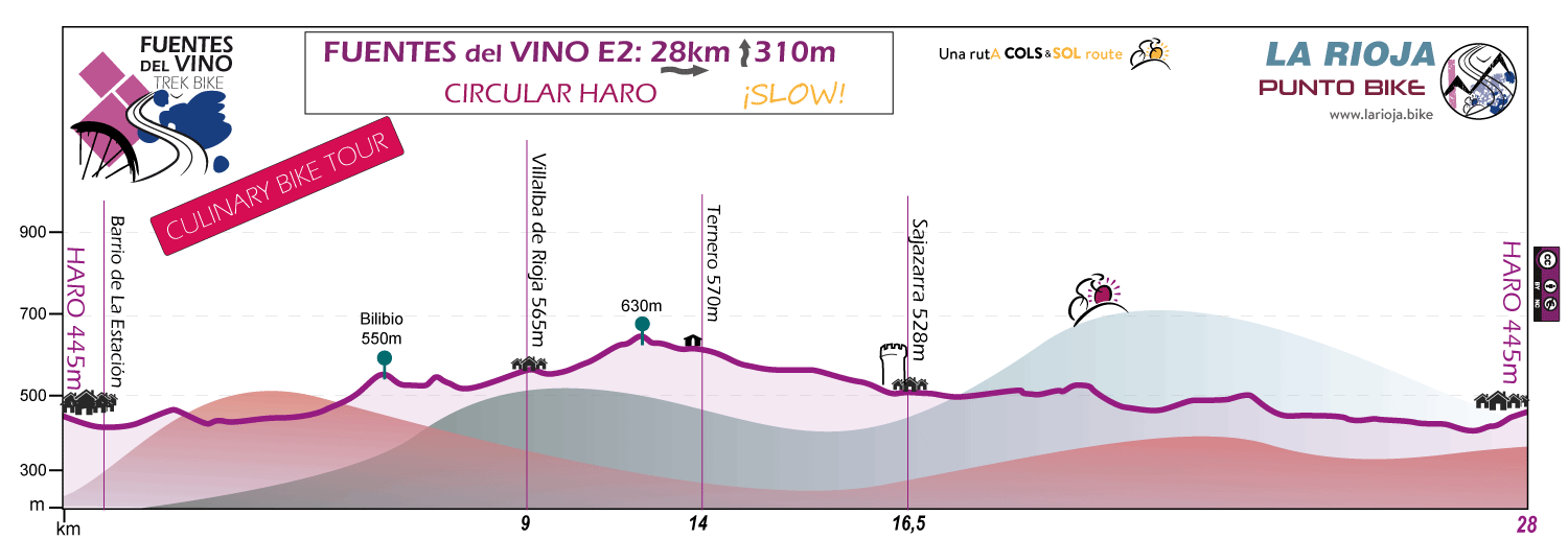 Profile-Fuentes-del-Vino-Culinary-Bike-Tour-E2