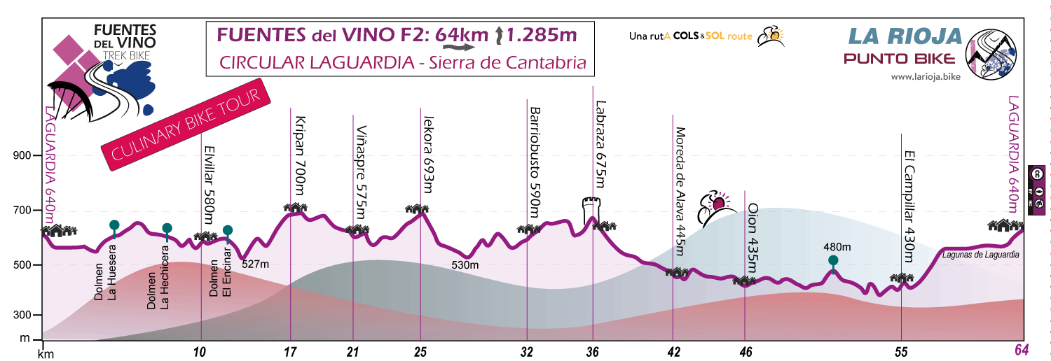 Profile-Fuentes-del-Vino-Culinary-Bike-Tour-F2