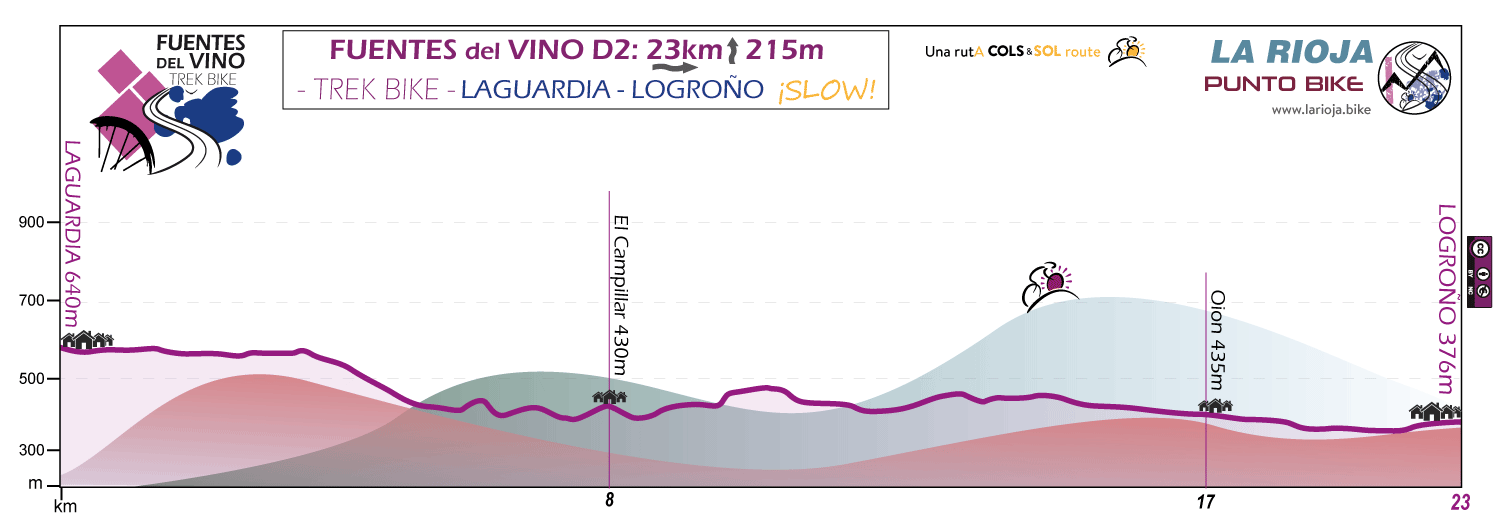 Profile-Fuentes-del-Vino-Rioja-D2