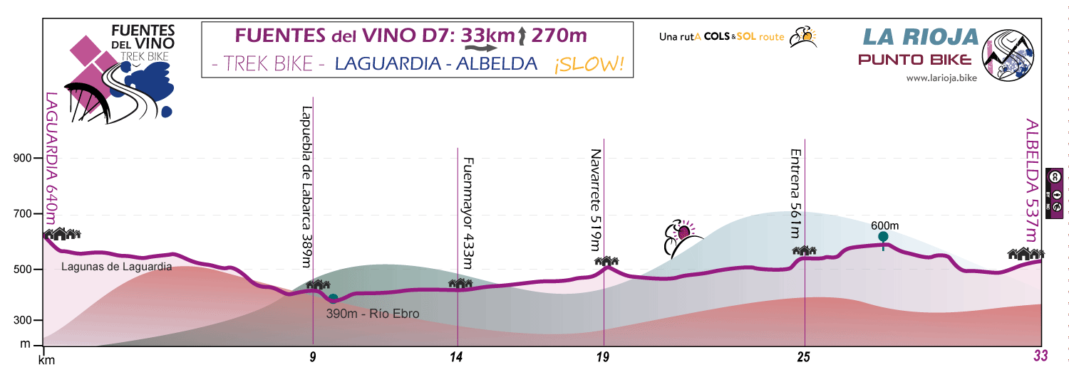 Profile-Fuentes-del-Vino-trek-bike-stage-D7
