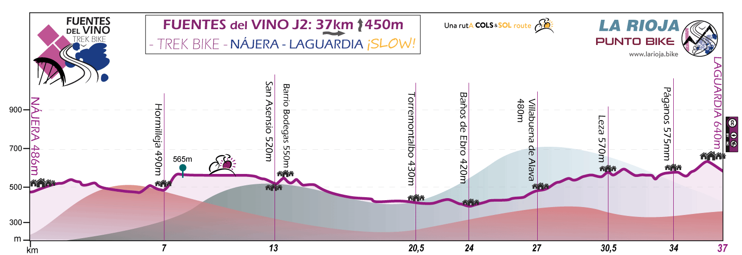 Profile-Fuentes-del-Vino-trek-bike-stage-J2