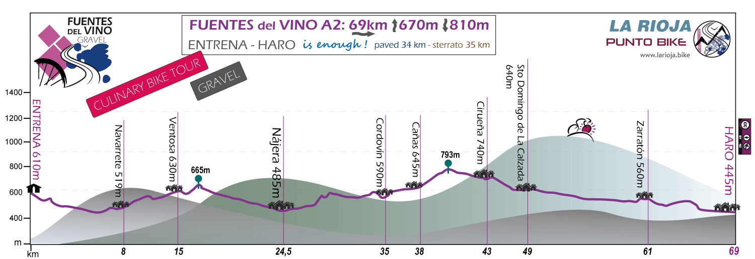 Profile-Fuentes-del-Vino-Culinary-Bike-Tour-Gravel-A2