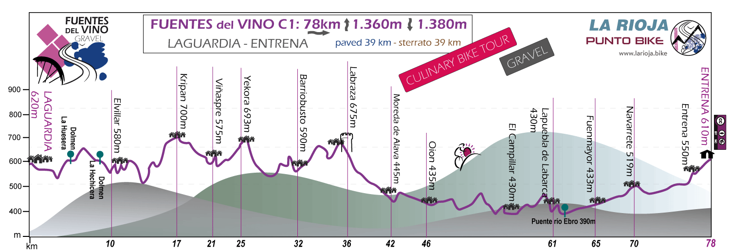 Profile-Fuentes-del-Vino-Culinary-Bike-Tour-Gravel-C1