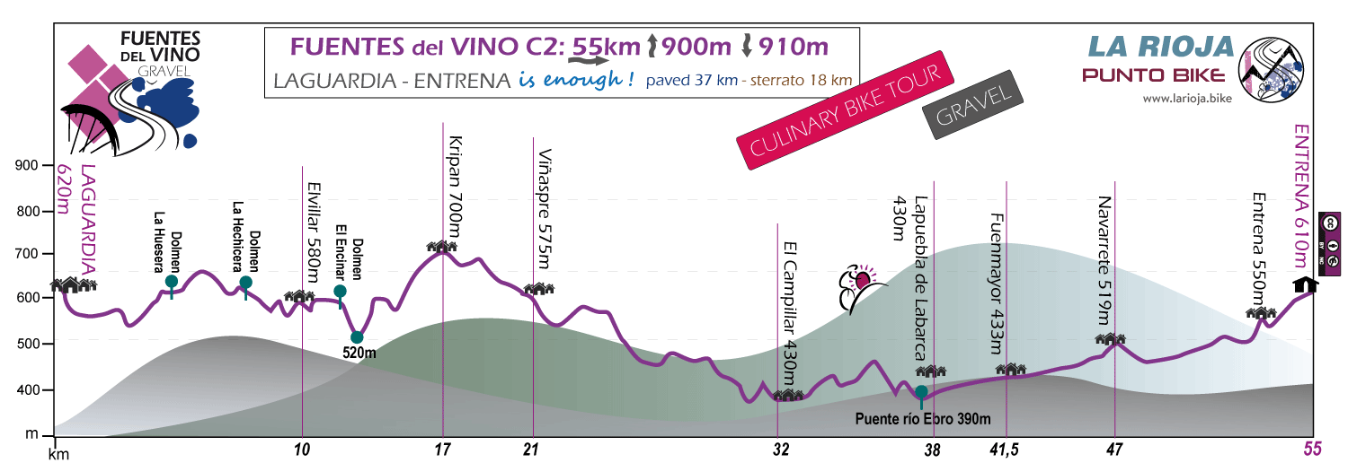 Profile-Fuentes-del-Vino-Culinary-Bike-Tour-Gravel-C2