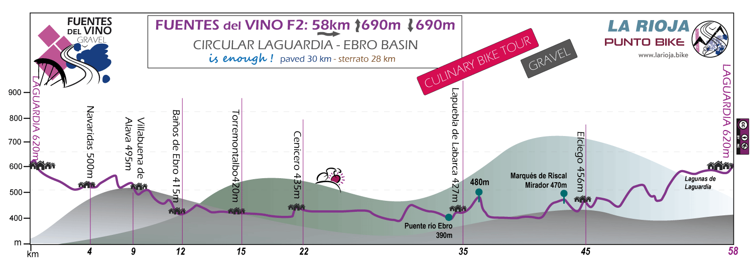Profile-Fuentes-del-Vino-Culinary-Bike-Tour--Gravel-F2