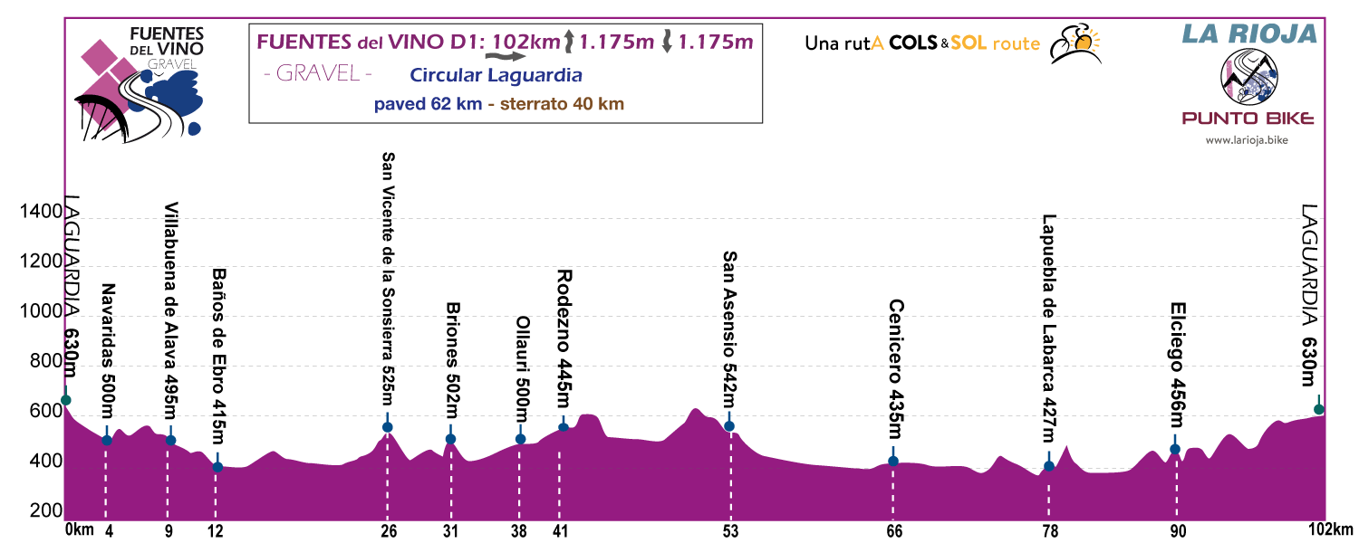 Profile-Fuentes-delVino-Gravel-stage-D1