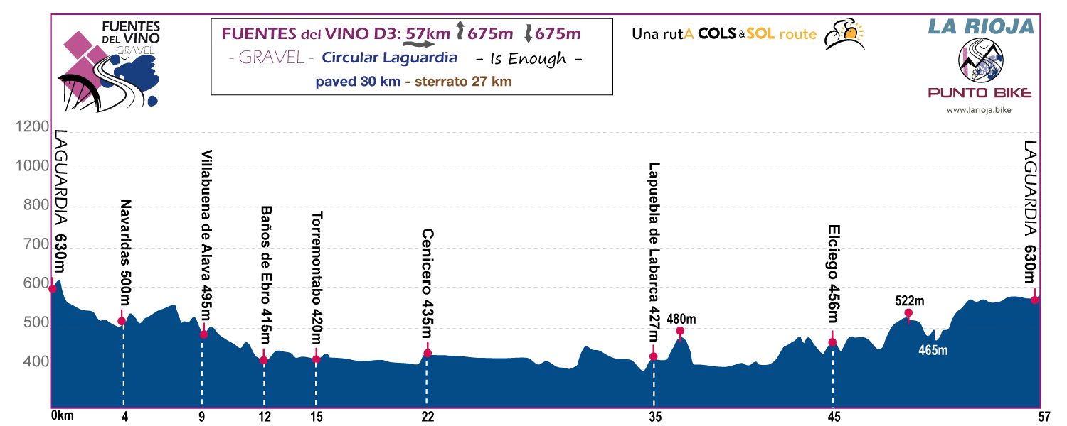 Profile-Fuentes-delVino-Gravel-stage-D3