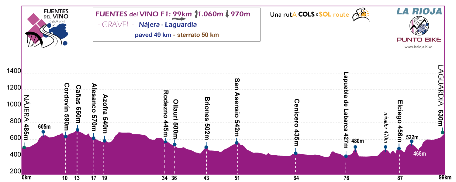Profile-Fuentes-delVino-Gravel-stage-A1